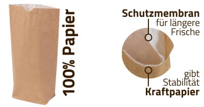 Verpackung aus 100% Papier